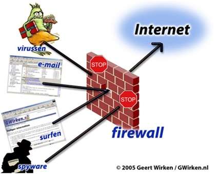 Arsitektur Dan Jenis-jenis Firewall Dalam Jaringan Komputer